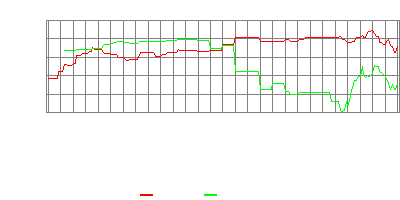 rec price history