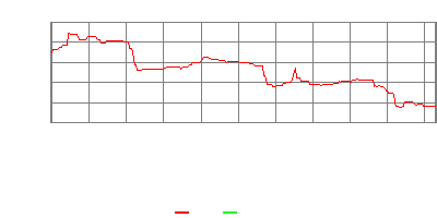 2010 rec price history