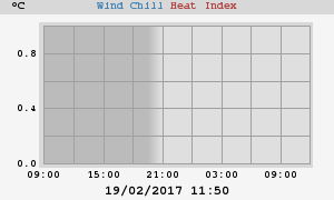 heatchill
