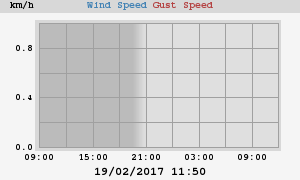 wind