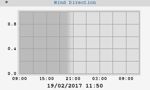 Hi Wind